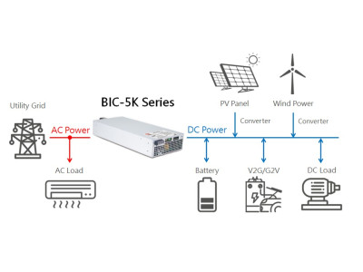 Від споживача до виробника електроенергії: сфери застосування двонаправленого джерела живлення BIC-5K