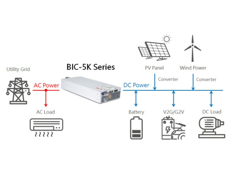 Від споживача до виробника: як серія BIC-5K від MEAN WELL змінює управління енергією