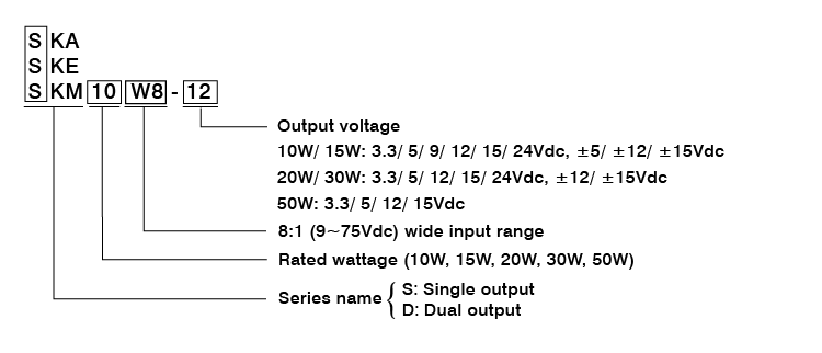 Расшифровка обозначений моделей MEAN WELL SKE W8