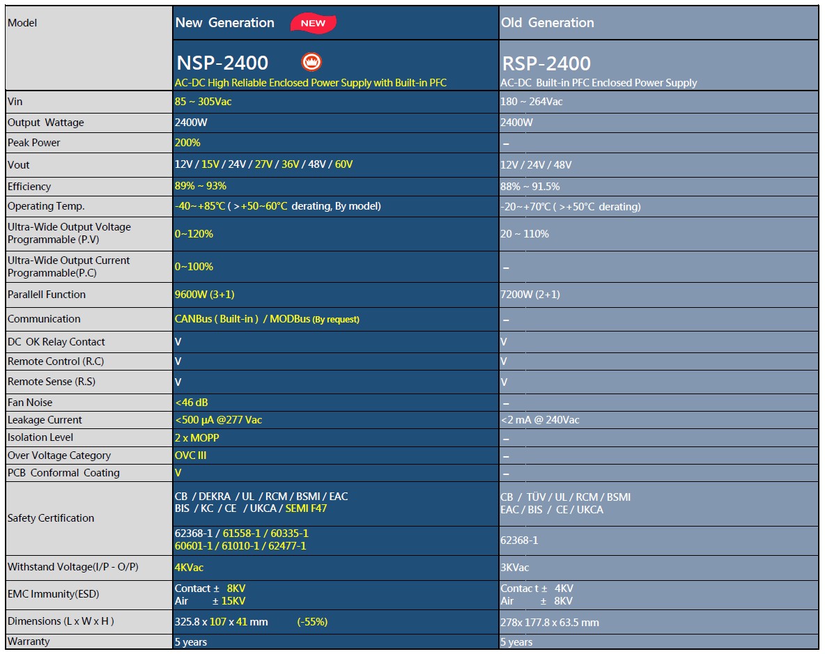 Сравнение MEAN WELL NSP-2400 и RSP-2400