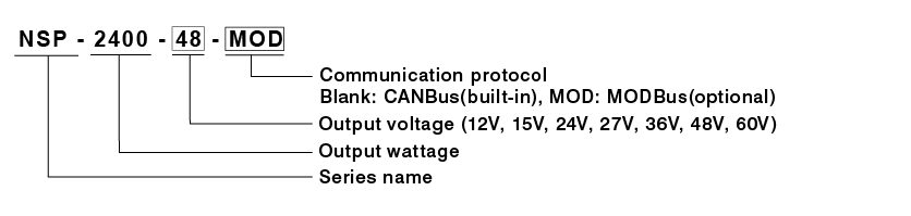 Расшифровка обозначений моделей MEAN WELL NSP-2400