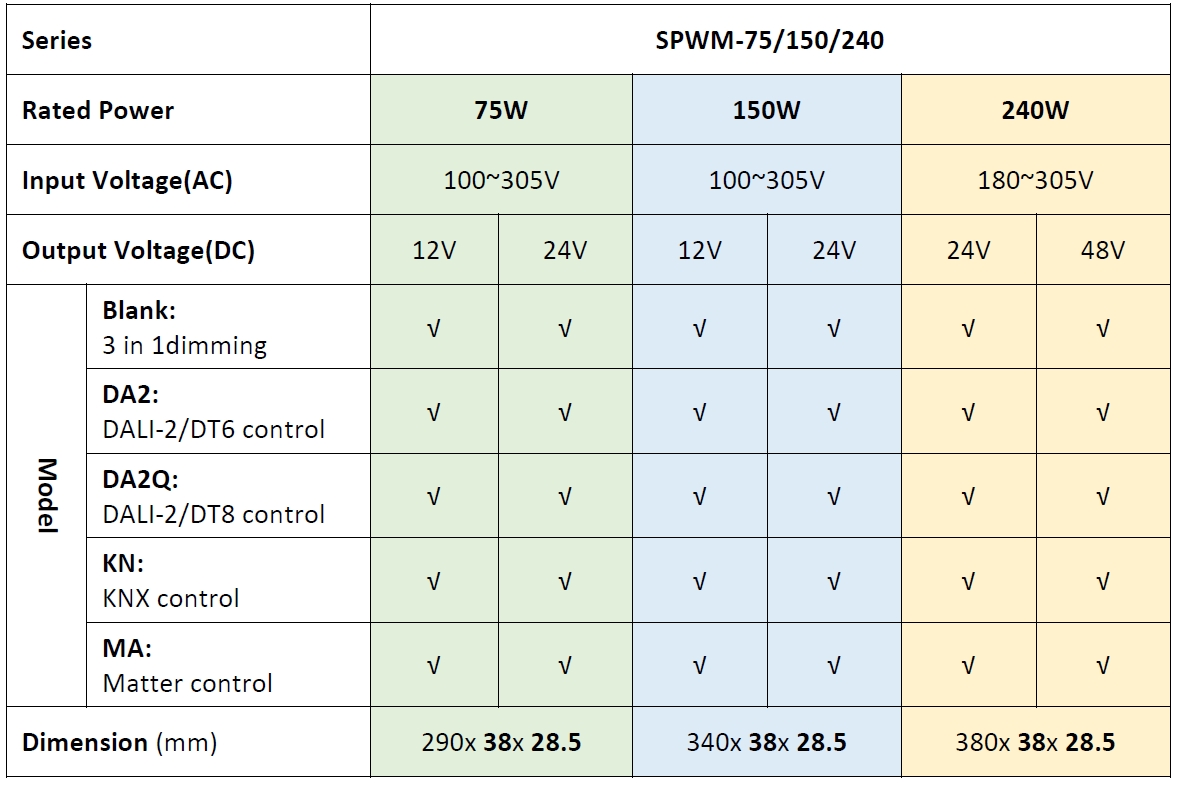 Модельный ряд MEAN WELL SPWM: DALI, KNX, Matter